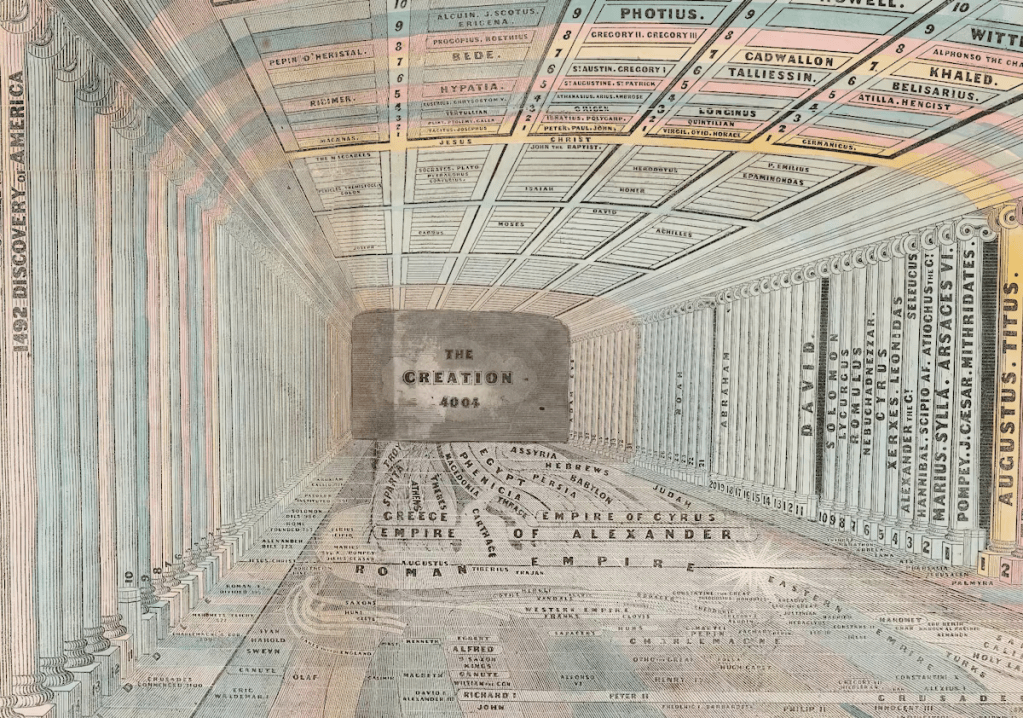 A printed image of a long receding hallway in a grecian temple, with timelines and chronologies forming the wall, floors, and ceilings. Emma Willard, “The Temple of Time” (1846), via Cartography Associates (CC BY-NC-SA 3.0) https://www.davidrumsey.com/luna/servlet/detail/RUMSEY~8~1~315043~90083688:The-Temple-of-Time#